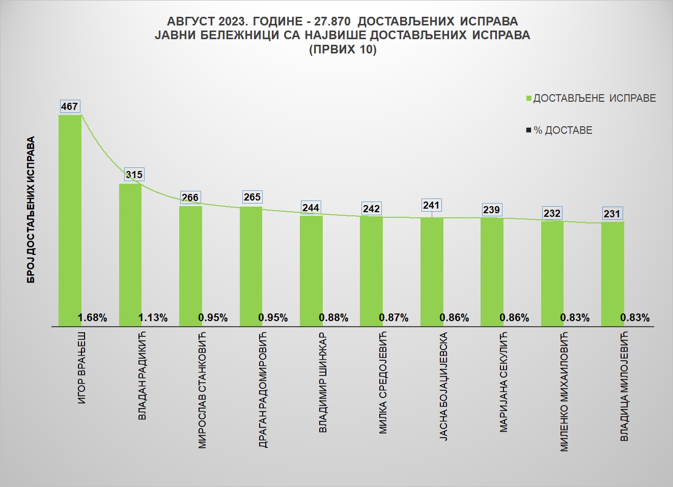 /content/pages/onama/статистика/2023/09/Grafik 1av.jpg